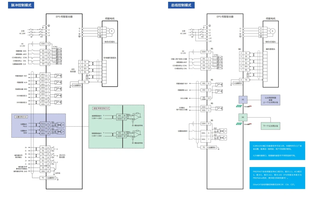 Maxsine Ep5 Series Slim Appearance High Performance Servo Drive